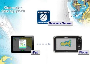 Con l’app Navionics Boating per iPhone/iPad o Android si possono trasferire rotte, marker e caricare tracce sonar