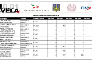 1001 VelaCup 2016, il titolo all'Università di Padova