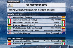 A Mouth-Watering 2018 52 SUPER SERIES Is in Prospect