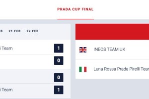 Prada Cup Final