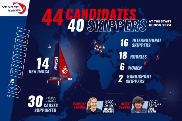 Vendée Globe 2024: 44 candidates more than a year after the start