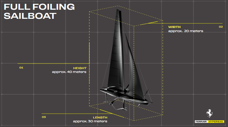 Ferrari presenta Hypersail: innovazione,performance ed efficienza