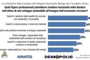 Demopolis_Navigo
