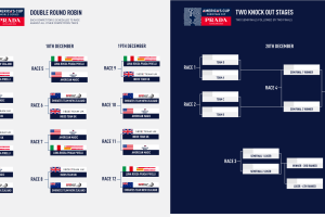 Prada America's Cup World Series Auckland and Prada Christmas Race race format.