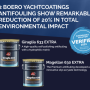 Boero YachtCoatings presenta le sue antivegetative sostenibili