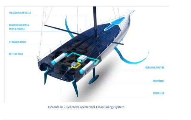 OceansLab announce first Official Cleantech Partners